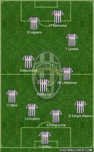Juventus Formation 2011