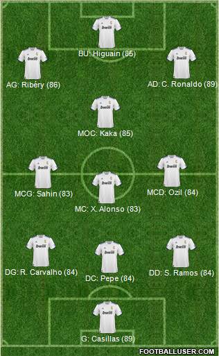 R. Madrid Castilla Formation 2011