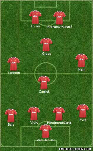 Manchester United Formation 2011