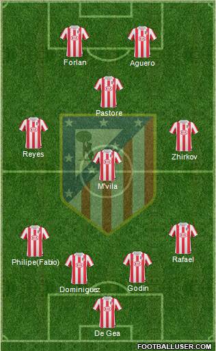 C. Atlético Madrid S.A.D. Formation 2011