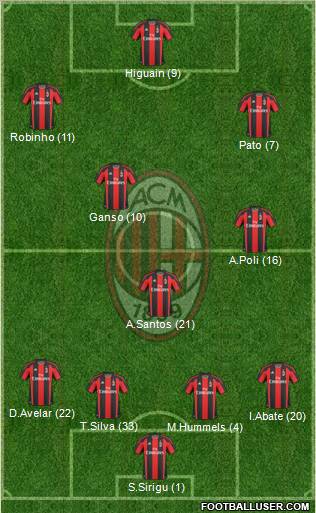 A.C. Milan Formation 2011