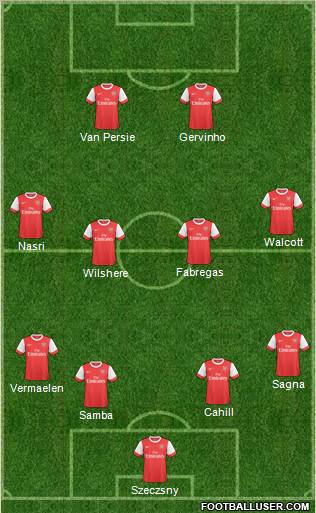 Arsenal Formation 2011