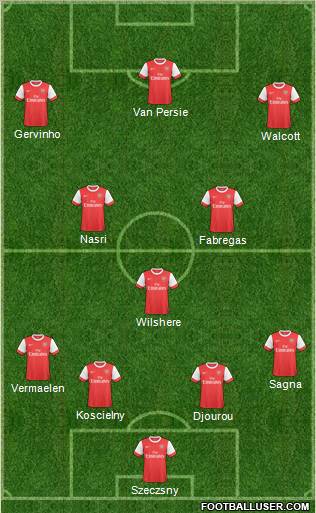 Arsenal Formation 2011