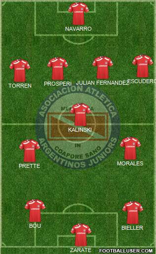 Argentinos Juniors 4-3-3 football formation