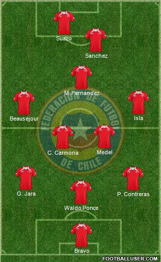 Chile Formation 2011