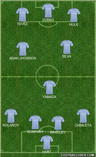 Manchester City Formation 2011