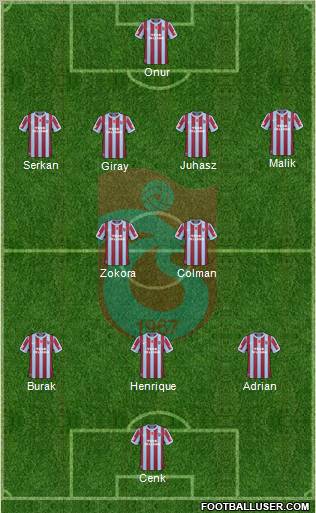 Trabzonspor Formation 2011