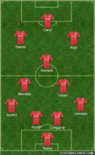 Liverpool Formation 2011