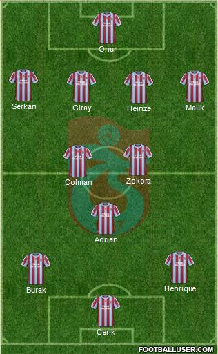 Trabzonspor Formation 2011