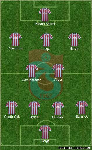 Trabzonspor Formation 2011