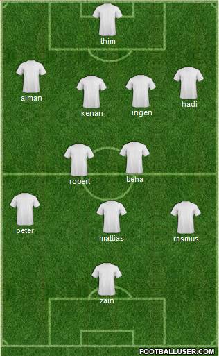 Champions League Team Formation 2011
