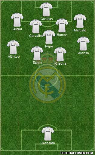 Real Madrid C.F. Formation 2011