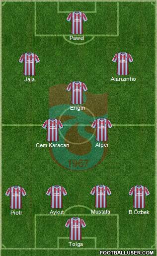 Trabzonspor Formation 2011