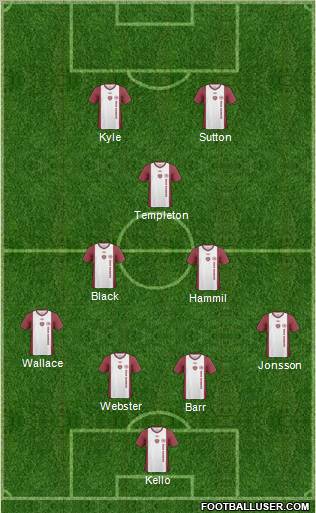 Heart Of Midlothian Formation 2011