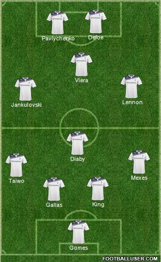 Tottenham Hotspur Formation 2011