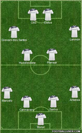 Tottenham Hotspur Formation 2011
