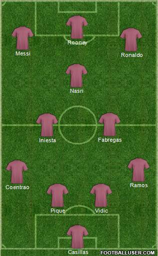 Dream Team Formation 2011