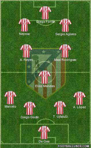 C. Atlético Madrid S.A.D. Formation 2011
