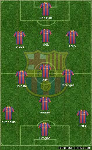 F.C. Barcelona Formation 2011