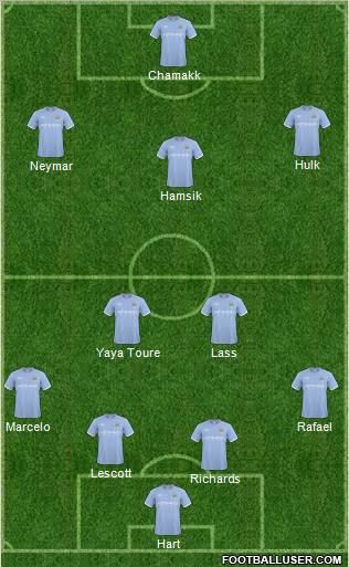Manchester City Formation 2011