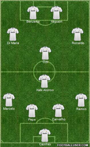 R. Madrid Castilla Formation 2011