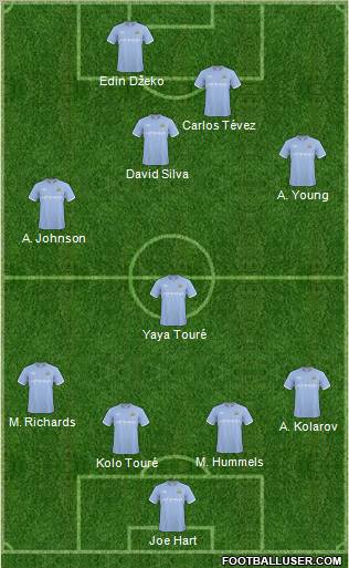 Manchester City Formation 2011