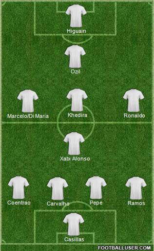 Dream Team Formation 2011