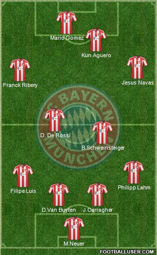 FC Bayern München Formation 2011