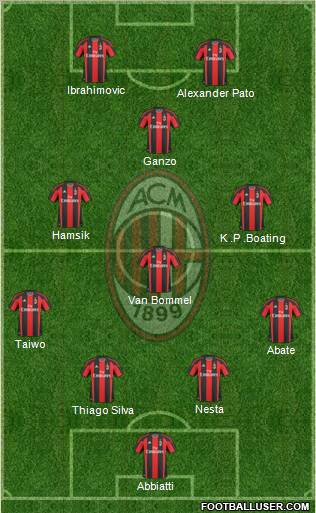 A.C. Milan Formation 2011