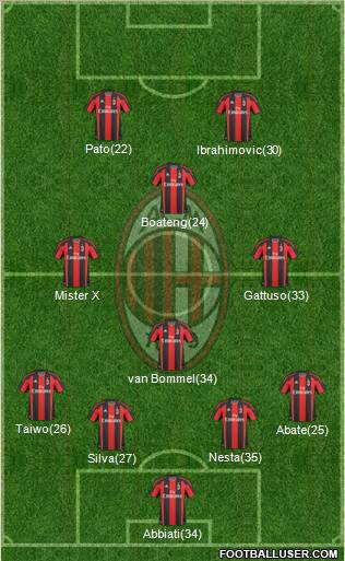 A.C. Milan Formation 2011
