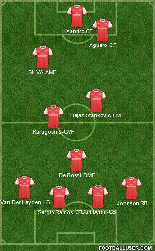 Arsenal Formation 2011