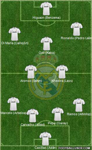 Real Madrid C.F. Formation 2011