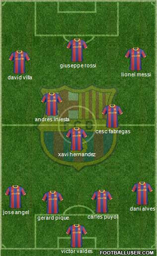 F.C. Barcelona Formation 2011