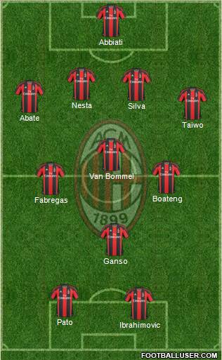A.C. Milan Formation 2011