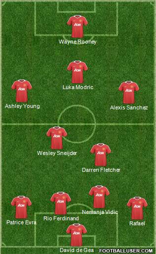 Manchester United Formation 2011