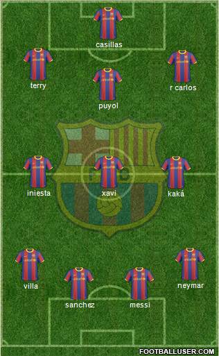 F.C. Barcelona Formation 2011