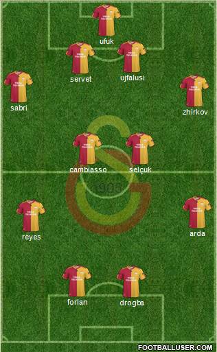 Galatasaray SK Formation 2011