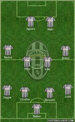 Juventus Formation 2011