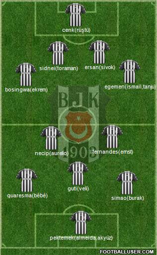 Besiktas JK Formation 2011
