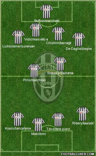 Juventus Formation 2011