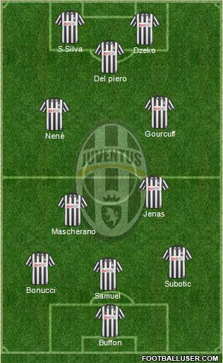 Juventus Formation 2011