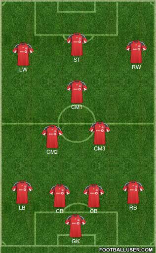 Toronto FC Formation 2011
