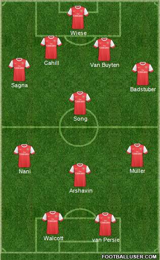 Arsenal Formation 2011