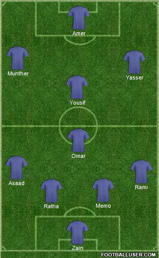 Dream Team Formation 2011