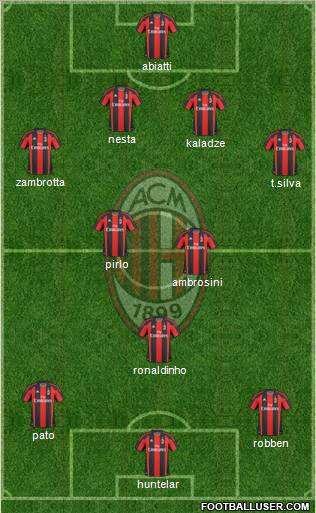 A.C. Milan Formation 2011