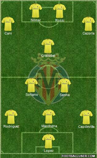 Villarreal C.F., S.A.D. Formation 2011