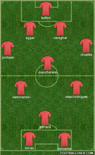 Europa League Team Formation 2011