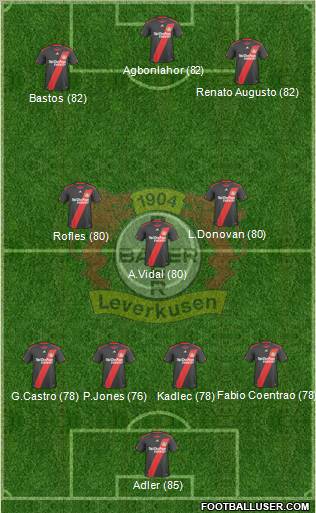 Bayer 04 Leverkusen Formation 2011