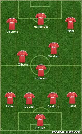 Manchester United Formation 2011