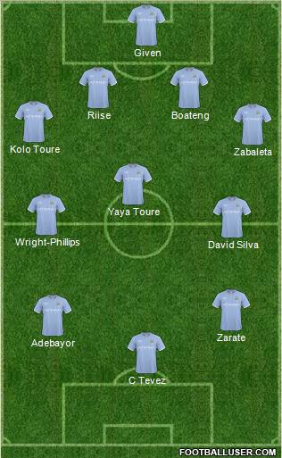 Manchester City Formation 2011